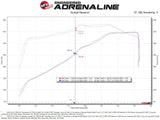 AFE aFe Momentum GT Pro 5R Cold Air Intake System 20-21 Ford F-250/F-350 50-70069R