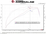 AFE aFe Power 19-20 RAM 2500/3500 V8-6.4L HEMI Pro Dry S Air Intake System 54-13047D