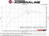 AFE aFe Power Rapid Induction Cold Air Intake System w/ Pro 5R Filter - Audi / 2.0T / F3 / Q3