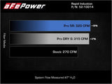 AFE aFe Power Rapid Induction Cold Air Intake System w/ Pro 5R Filter - Audi / 2.0T / F3 / Q3