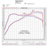 Eventuri Eventuri Carbon Intake - VW Mk8 Golf R / Audi 8Y S3 EVE-EA8884-R-INT