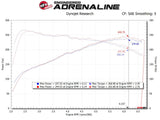 AFE aFe Takeda Stage-2 P5R AIS 19-20 Hyundai Veloster N L4 2.0L 56-10021R