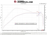 AFE aFe MagnumFORCE Intake Stage-2 Pro DRY S 2021 Ford F-150 V6-3.5L (tt) 54-13061D