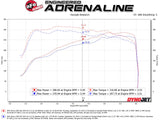 AFE aFe Momentum GT Pro DRY S Cold Air Intake System 19-20 GM Silverado/Sierra 1500 2.7L 4 CYL 50-70042D