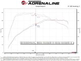 AFE aFe 19-21 Mini Cooper / S / Clubman L3 1.5L (t) MagnumFORCE Intake Stage-2 Pro 5R 52-10011R