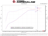 AFE aFe Super Stock Induction System Pro Dry S Media 15-20 Ford F-150 V8-5.0L 55-10011D