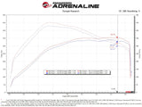 AFE aFe MagnumFORCE Intake Stage-2 Pro 5R 2021 Ford F-150 V6-3.5L (tt) 54-13061R