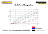 Powerflex Black Powerflex Black Front Radius Arm to Chassis Bushing - BMW E8X | E9X PFF5-401BX2