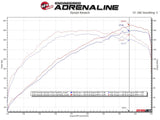 AFE aFe Takeda 13-17 Hyundai Veloster L4-1.6L 2-1/2in 304 SS Axle-Back Exhaust w/ Carbon Fiber Tips 49-37019-C