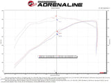 AFE aFe 19-21 GM Trucks 5.3L/6.2L Track Series Carbon Fiber Cold Air Intake System W/ Pro Dry S Filters 57-10015D