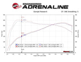 AFE aFe Track Series Carbon Fiber Intake System w/ filter