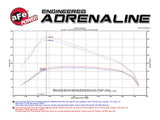 AFE AFE Magnum FORCE Stage-2 Pro 5R Intake System GM Colorado/Canyon 2016 I4-2.8L (td) 54-12832