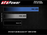 AFE aFe Black Series Carbon Fiber Cold Air Intake System - BMW F90 M5