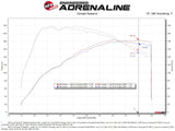 AFE aFe POWER Momentum GT Pro 5R Media Intake System 16-19 Ford Fiesta ST L4-1.6L (t) 56-70041R