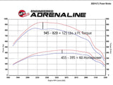 AFE aFe Scorcher GT Module 2020 Ford Diesel Trucks V8-6.7L (Turbodiesel) 77-83042