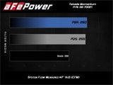 AFE aFe Momentum GT Pro 5R Cold Air Intake System 19-20 Hyundai Veloster N 2.0L (t) 56-70021R