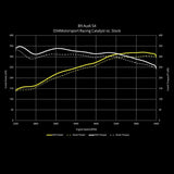 034 Motorsport 034Motorsport Stainless Steel Racing Catalyst | B9 Audi S4/S5 034-105-4045