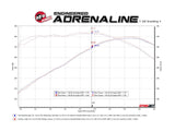 AFE aFe POWER MACH Force-Xp 3in Axle-Back Exhaust 16-20 Chevrolet Camaro SS V8 6.2L w/o Mufflers - Black 49-44119NM-B