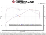AFE aFe Momentum GT Cold Air Intake System (w/Pro 5R Filter) -  BMW / B48  / G0X / G3X / 530i & xDrive / X3 / X4