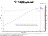 AFE aFe 2020 Chevrolet Corvette C8 Track Series Carbon Fiber Cold Air Intake System With Pro 5R Filters 57-10013R
