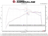 AFE aFe Takeda Momentum Pro 5R Cold Air Intake System 2021 Toyota Supra L4 2.0L Turbo 56-70037R