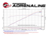 AFE aFe Momentum GT Pro 5R Intake System 16-17 Chevrolet Camaro V6-3.6L 54-74211