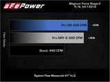 AFE aFe 11-16 GM Silverado / Sierra 2500/3500HD (6.6L V8) MagnumFORCE Intake Stage-2 Pro DRY S 54-13016D