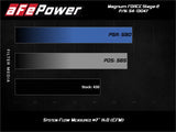 AFE aFe Power 19-20 RAM 2500/3500 V8-6.4L HEMI Pro Dry S Air Intake System 54-13047D