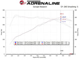 AFE AFE Takeda Momentum Cold Air Intake System w/Pro DRY S Filter Hyundai Veloster N 19-20 56-70021D