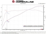 AFE aFe POWER Momentum GT Pro Dry S Intake System 19-22 Chevrolet Blazer V6-3.6L 50-70071D