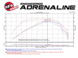 AFE aFe Momentum GT Pro 5R Intake System Chevrolet Camaro 16-17 I4 2.0L (t) 54-74212