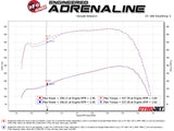 AFE aFe Quantum Cold Air Intake System w/ Pro 5R Media 10-12 Dodge Ram Diesel Trucks L6-6.7L (td) 53-10015R