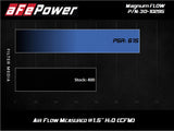 AFE aFe MagnumFLOW OE Air Filter Pro 5R 15-20 Ford Transit V6-3.5L 30-10295
