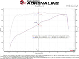 AFE aFe Momentum GT Cold Air Intake System w/ Pro Dry S 2020 Ford F-250 / F-350 Super Duty V8-7.3L 50-70058D