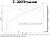 AFE aFe 17-12 Chevrolet Camaro ZL1 (6.2L-V8) Track Series Carbon Fiber CAI System w/ Pro 5R Filters 57-10018R