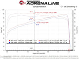 AFE aFe 19-20 Suzuki Jimny 1.5L Momentum GT Cold Air Intake w/ Pro 5R Media 50-70046R