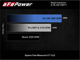 AFE aFe 19-21 Mini Cooper / S / Clubman L3 1.5L (t) MagnumFORCE Intake Stage-2 Pro 5R 52-10011R