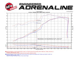 AFE aFe POWER Momentum GT Pro DRY S Cold Air Intake System 11-17 Jeep Grand Cherokee (WK2) V8 5.7L HEMI 51-76205-1