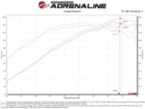 AFE aFe Takeda Momentum 13-17 Hyundai Veloster Cold Pro 5R Air Intake System 56-70028R