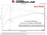 AFE aFe Scorcher HD Module 17-21 Alfa Romeo Giulia/Stelvio L4 2.0L (t) 77-46904