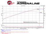 AFE aFe Takeda 2-1/2 in 304 SS Cat-Back Exhaust System Infiniti G37 08-13/Q60 14-15 V6-3.7 w/ Black Tips 49-36103-B