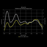 034 Motorsport 034Motorsport Stainless Steel Racing Catalyst | B9 Audi S4/S5 034-105-4045