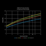 034 Motorsport 034Motorsport Turbo Inlet Pipe | VW/Audi 1.8T/2.0T 034-108-5011