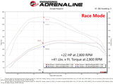 AFE aFe Scorcher HD Power Package 20-21 GM Duramax L6-3.0L (td) LM2 77-44014