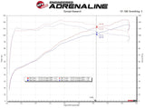 AFE aFe Takeda Intakes Stage-2 AIS w/ Pro 5R Media Toyota C-HR 17-20 L4-2.0L 56-10018R