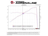 AFE aFe Magnum FORCE Stage-2 Si Pro 5R Carbon Fiber CAI w/Filter 08-13 BMW M3 (E90/92/93) V8-4.0L 54-82952-C