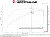 AFE aFe Momentum GT Pro 5R Cold Air Intake System GM Trucks 2500/3500HD 2020 V8-6.6L 50-70055R