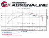 AFE Momentum GT Pro DRY S Stage-2 Intake System 13-16 Cadillac ATS L4-2.0L (t) 51-74209
