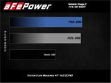 AFE aFe Takeda Stage-2 Cold Air Intake System w/ Pro 5R Filter 17-20 Honda Civic Si L4-1.5L (t) 56-10027R