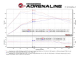 AFE aFe Scorcher GT Module 14-17 Mercedes-Benz CLA250 L4-2.0L (t) 77-46501